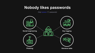 Nobody likes passwords
Only hackers ❤ passwords!
Phishing
Social engineering Key logging
Rainbow table
 