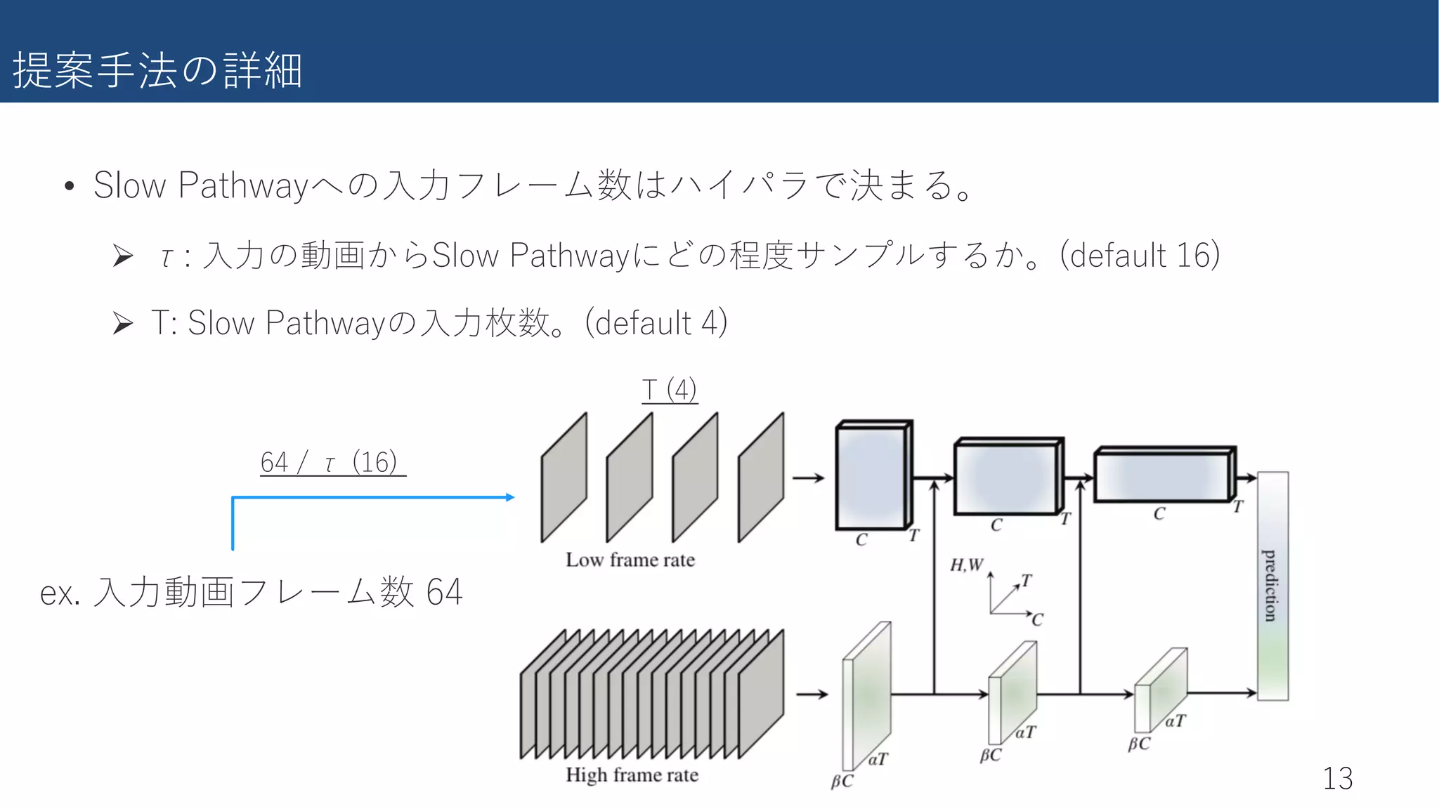 �������
)+
• I��g FQdXgQi������������������r
Ø �2��������I��g�FQdXgQi������������r�TU�Qe�d ).�
Ø J2�I��g�FQdXgQi�����r�TU�Qe�d�,�
U������������ .,
.,�'�� �).��
J��,�
 