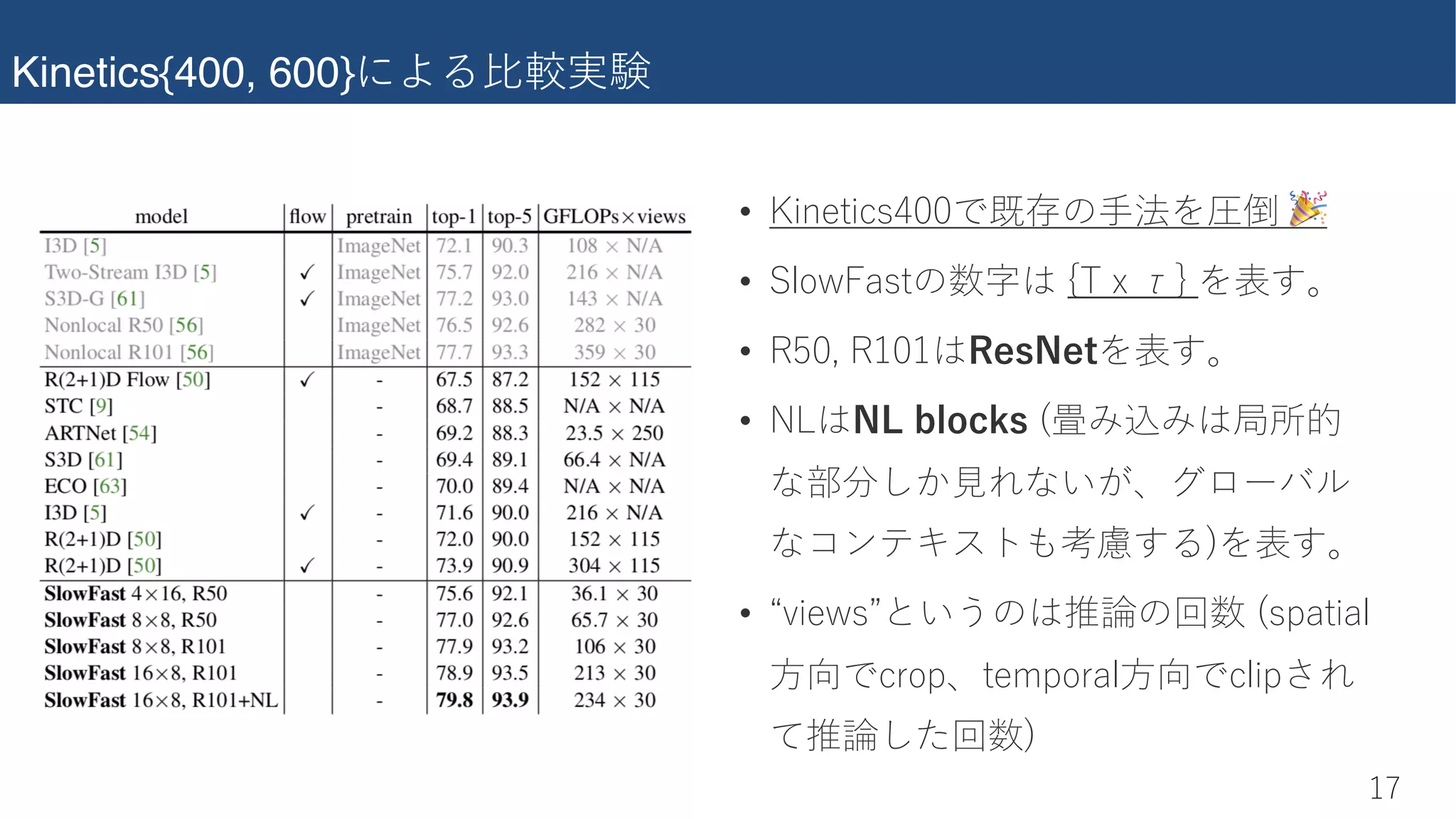 Kinetics{400, 600}�������
)/
• ���Ud��c,((��������� !
• I��g�Qcd���� �J���������r
• H-(��H)()� ���r
• DB� ���������
����������q�����
����������������r
• �f�Ugc����������� �c�Qd�Q�
����b��qdU���bQ����������
��������
 