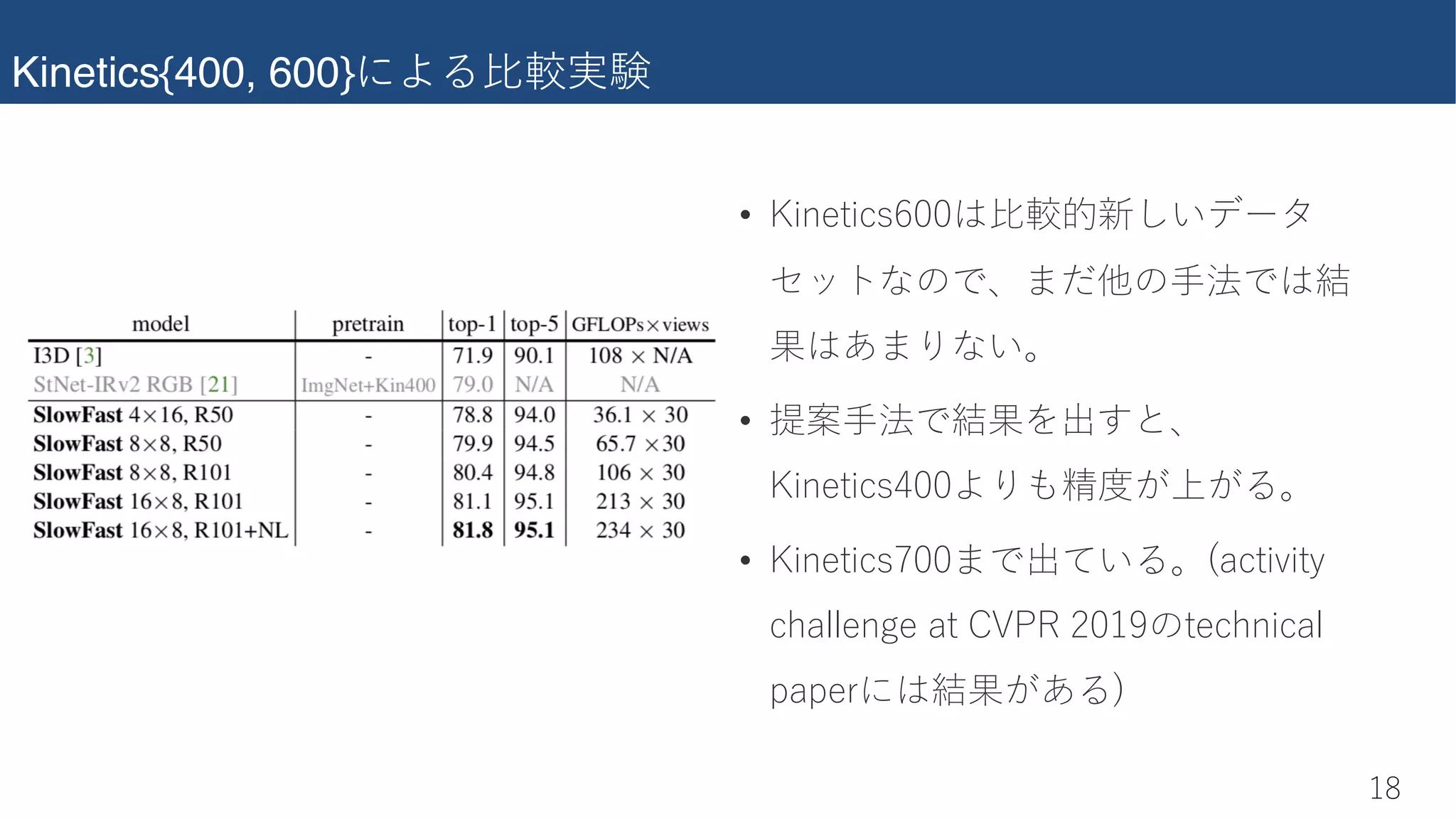 Kinetics{400, 600}�������
)0
• ���Ud��c.((����������
������q���������
�������r
• �����������q
���Ud��c,((���������r
• ���Ud��c/((������r�Q�d�f�di�
�XQ��U��U�Qd�9LFH��()1�dU�X���Q��
�Q�Ub��������
 