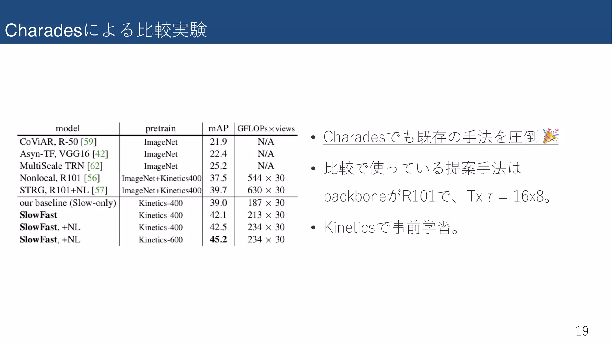 Charades�������
)1
• 9XQbQTUc���������� !
• �������������
�Q�����U�H)()�qJ����).�0r
• ���Ud��c�����r
 