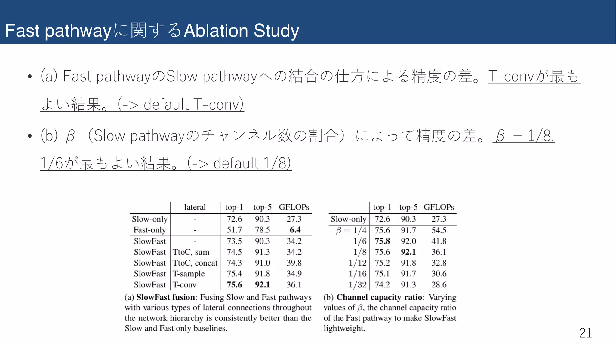 Fast pathway����Ablation Study
�)
• �Q���Qcd �QdXgQi�I��g��QdXgQi��������������rJ%���f���
����r�%��TU�Qe�d�J%���f�
• ��� �vI��g��QdXgQi�������������������r����)'0��
)'.�������r�%��TU�Qe�d�)'0�
 