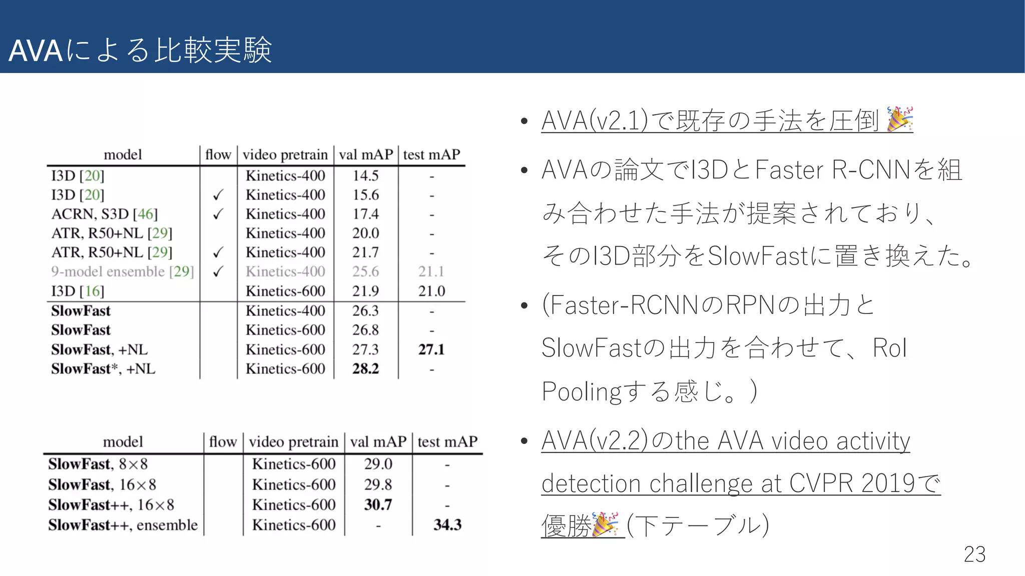 AVA�������
�+
• 7L7�f��)���������� !
• 7L7����?+:��QcdUb�H%9DD��
���������������q
��?+:���I��g�Qcd������r
• ��QcdUb%H9DD�HFD����
I��g�Qcd��������qH�?
F����������r�
• 7L7�f�����dXU�7L7�f�TU��Q�d�f�di�
TUdU�d�����XQ��U��U�Qd�9LFH��()1�
��! �������
 