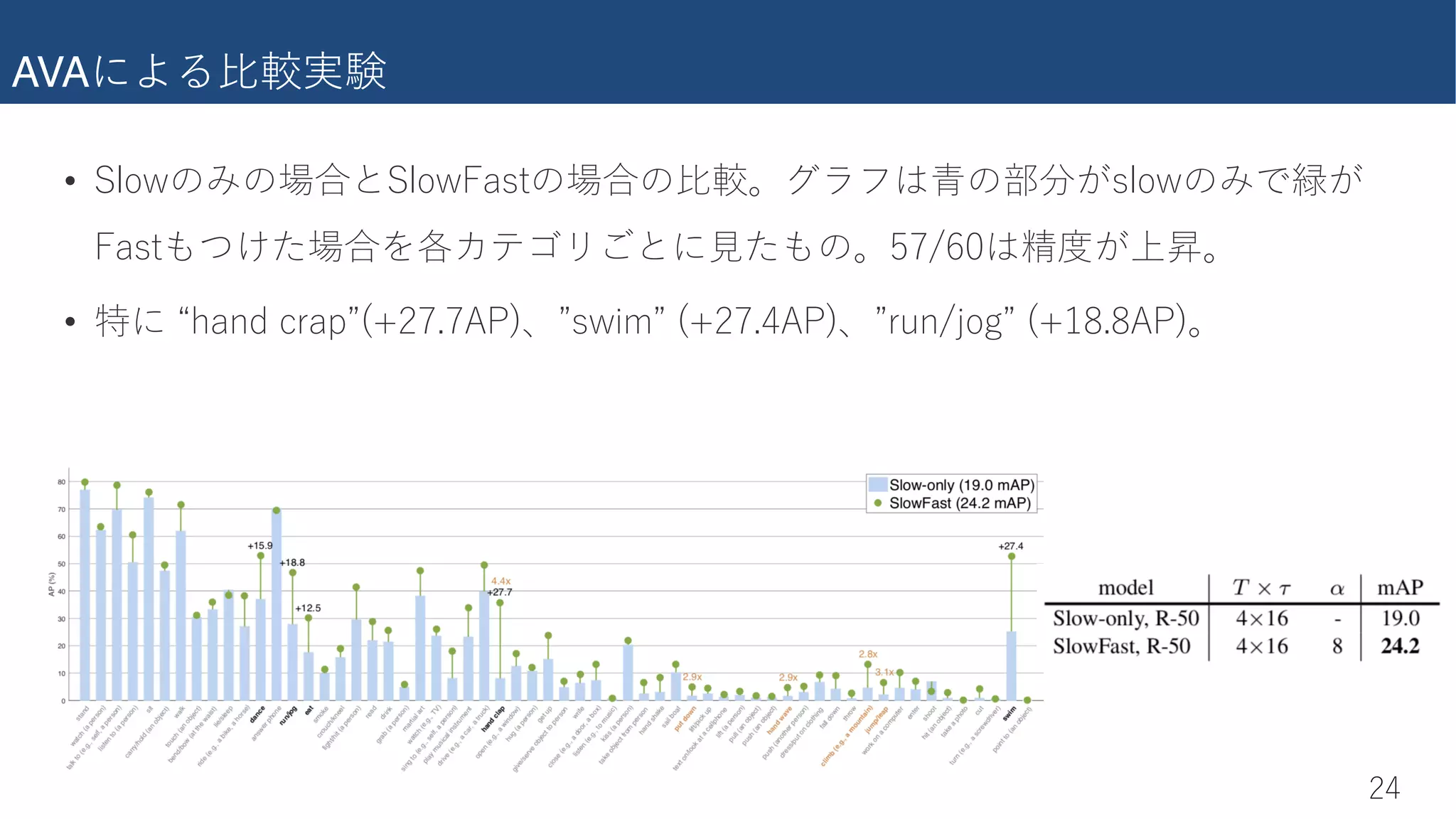 AVA�������
�,
• I��g������I��g�Qcd������r���������c��g�����
�Qcd�������������������r-/'.(������r
• �� �XQ�T��bQ�����/�/7F�q�cg�������/�,7F�q�be�'�������)0�07F�r
 