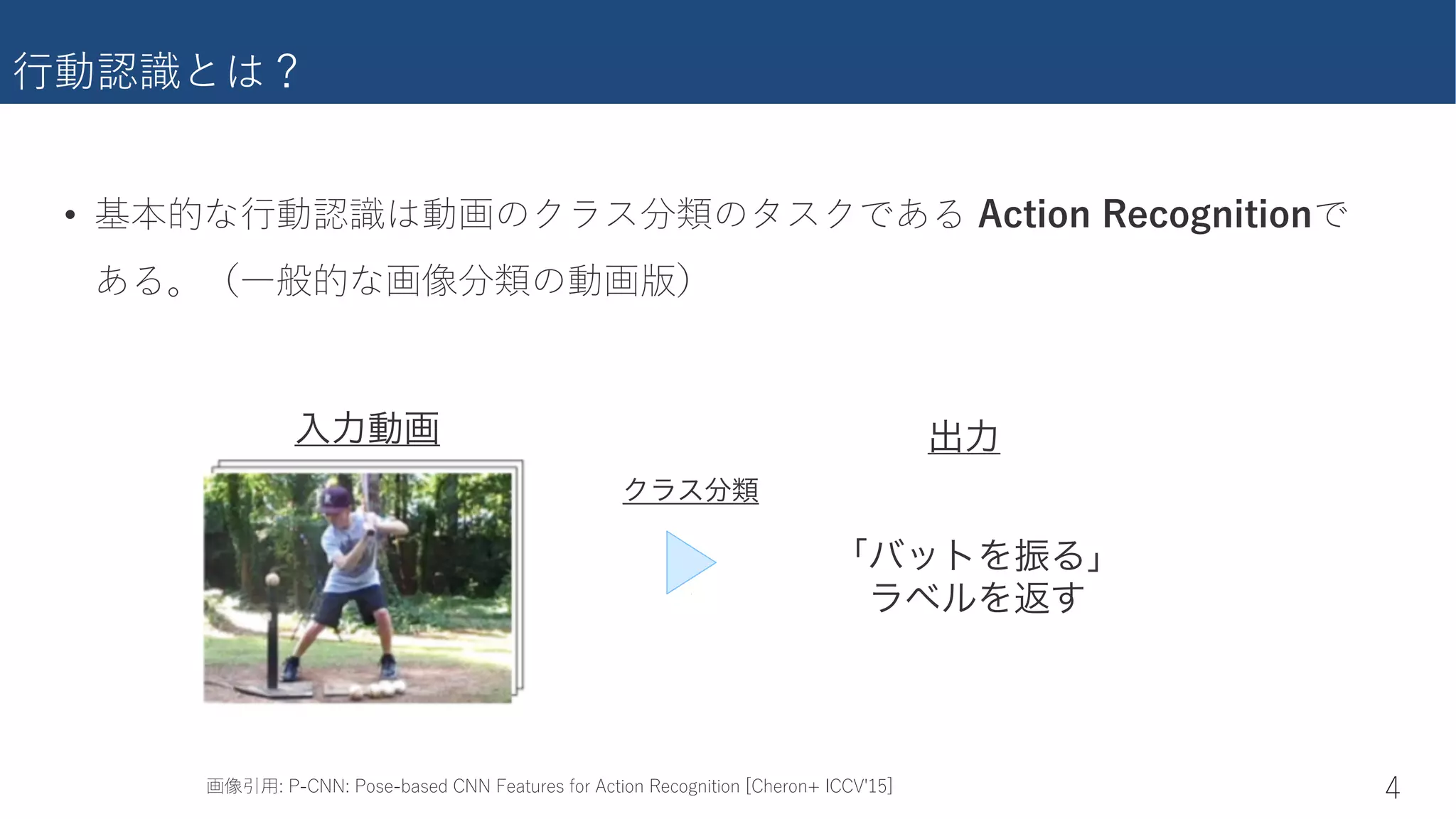 �������
,
• ������������������������ �
��rv�������������
クラス分類
入力動画
「バットを振る」
ラベルを返す
出力
����2�F%9DD2�F�cU%�QcUT�9DD��UQdebUc���b�7�d����HU�����d����O9XUb����?99L�)-P
 