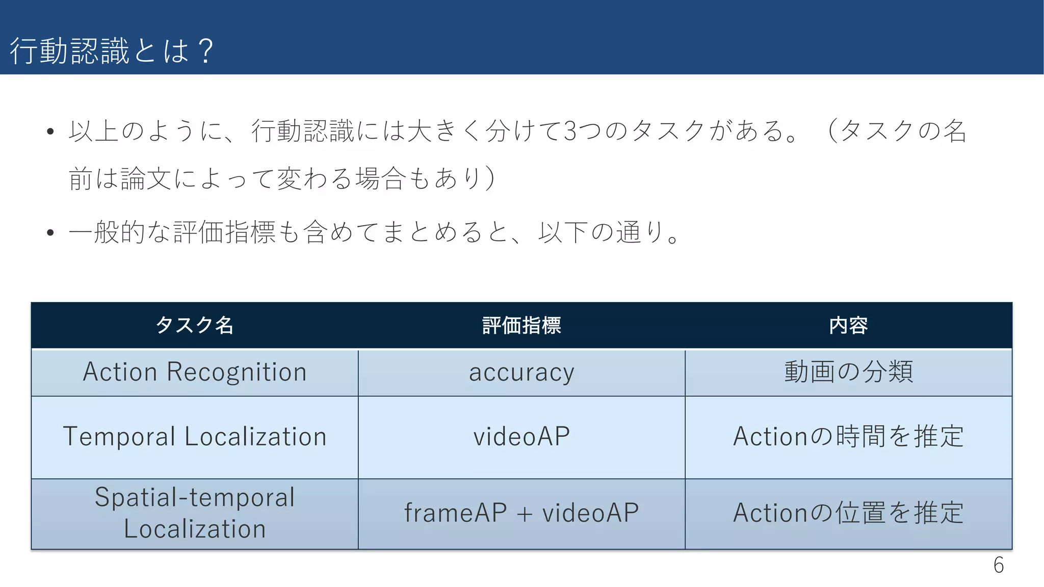 �������
.
• ������q������������+��������rv�����
�����������������
• �����������������q�����r
タタススクク名名 評評価価指指標標 内内容容
������������������ �������� �����
��������������������� ������� ������������
������� ���������
������������
������� ��������� ������������
 