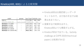 Kinetics{400, 600}�������
)0
• ���Ud��c.((����������
������q���������
�������r
• �����������q
���Ud��c,((���������r
• ���Ud��c/((������r�Q�d�f�di�
�XQ��U��U�Qd�9LFH��()1�dU�X���Q��
�Q�Ub��������
 