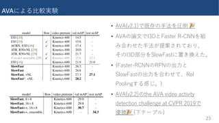 AVA�������
�+
• 7L7�f��)���������� !
• 7L7����?+:��QcdUb�H%9DD��
���������������q
��?+:���I��g�Qcd������r
• ��QcdUb%H9DD�HFD����
I��g�Qcd��������qH�?
F����������r�
• 7L7�f�����dXU�7L7�f�TU��Q�d�f�di�
TUdU�d�����XQ��U��U�Qd�9LFH��()1�
��! �������
 