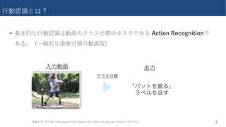 �������
,
• ������������������������ �
��rv�������������
クラス分類
入力動画
「バットを振る」
ラベルを返す
出力
����2�F%9DD2�F�cU%�QcUT�9DD��UQdebUc���b�7�d����HU�����d����O9XUb����?99L�)-P
 