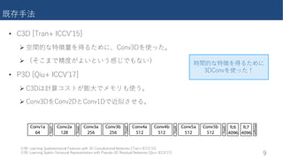 ����
• 9+: OJbQ���?99Lm)-P
Ø �������������q9��f+:����r
Ø v�������������������
• F+:�O��e��?99Lm)/P
Ø 9+:����������������r
Ø 9��f+:�9��f�:�9��f):������r
1
������������
+:9��f�����
��2�BUQb�����I�Qd��dU���bQ���UQdebUc�g�dX�+:�9��f��ed���Q��DUdg�b�c�OJbQ���?99Lm)-P
��2�BUQb�����I�Qd��%JU���bQ��HU�bUcU�dQd����g�dX�FcUeT�%+:�HUc�TeQ��DUdg�b�c�O��e��?99Lm)/P
 