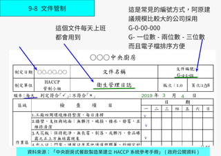 A-15
9-8 文件管制 這是常見的編號方式，阿原建
議規模比較大的公司採用
G-0-00-000
G- 一位數 - 兩位數 - 三位數
而且電子檔排序方便
這個文件每天上班
都會用到
資料來源：「中央廚房式餐飲製造業建立 HACCP 系統參考手冊」 ( 政府公開資料 )
 