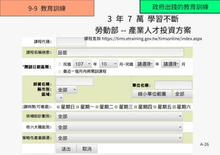 A-26
9-9 教育訓練
3 年 7 萬 學習不斷
勞動部 -- 產業人才投資方案
課程查詢 https://tims.etraining.gov.tw/timsonline/index.aspx
政府出錢的教育訓練
 