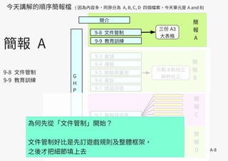 A-8
簡報 A
9-8 文件管制
9-9 教育訓練
9-3 倉儲
9-4 運輸
9-5 檢驗與量測
9-6 客訴
9-7 成品回收
9-8 文件管制
9-9 教育訓練
G
H
P
內部稽核
9-1 衛生管理
9-2 製程與品質
三份 A3
大表格
簡
報
A
簡
報
B
簡
報
C
簡
報
D
簡介
示範冰點校正
磅秤校正
今天講解的順序簡報檔 ( 因為內容多，阿原分為 A, B, C, D 四個檔案，今天單元是 A and B)
為何先從「文件管制」開始？
文件管制好比是先訂遊戲規則及整體框架，
之後才把細節填上去
 