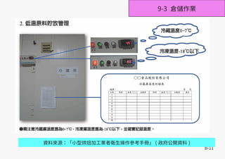 B-11
資料來源：「小型烘焙加工業者衛生操作參考手冊」 ( 政府公開資料 )
9-3 倉儲作業
 