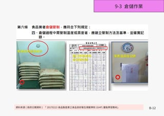B-12資料來源 ( 政府公開資料 ) 「 20170213 食品製造業之食品良好衛生規範準則 (GHP) 重點學習教材」
9-3 倉儲作業
 