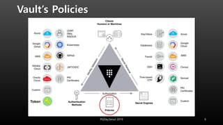 Vault’s Policies
6PGDay.Seoul 2019
 