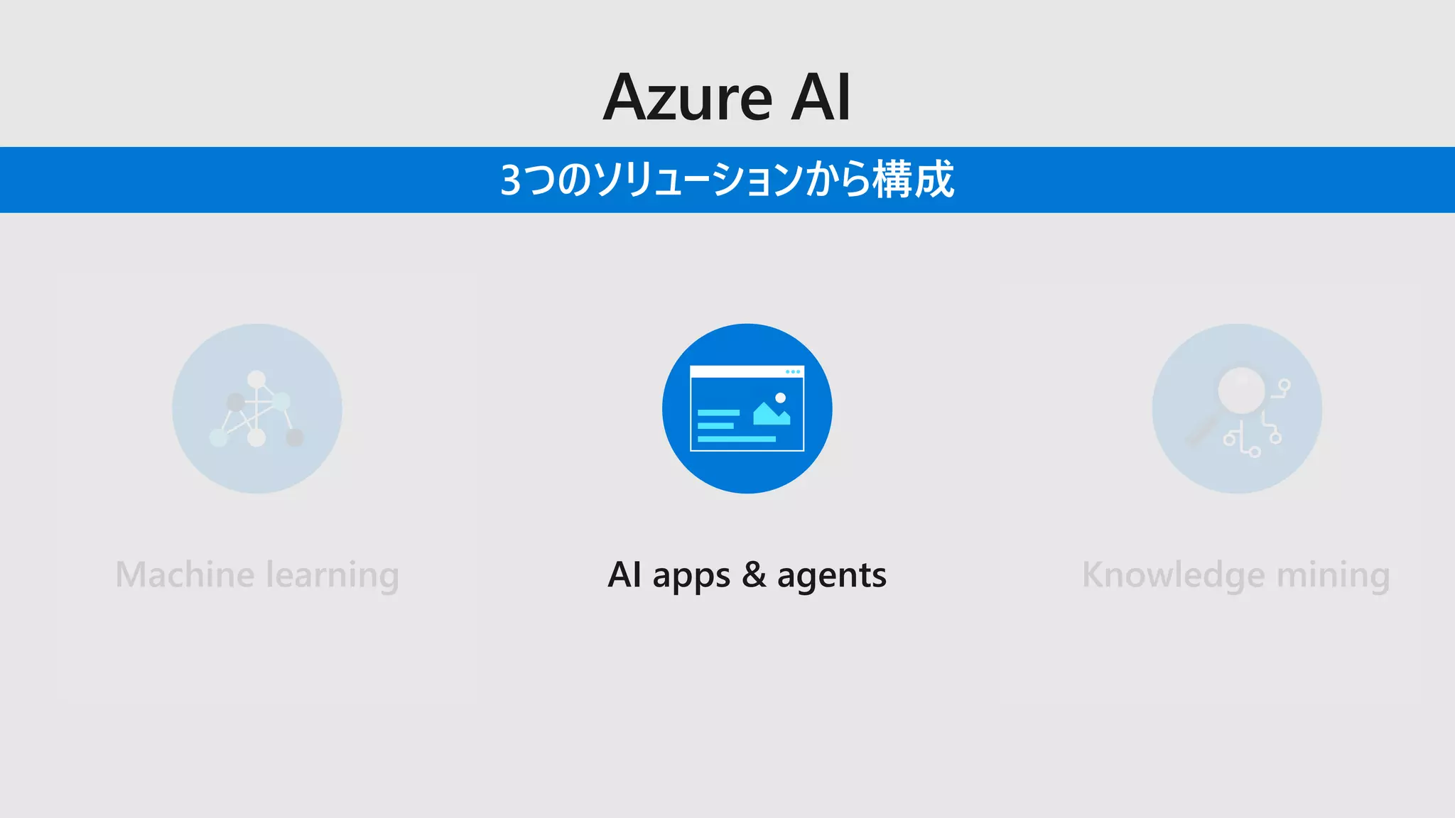 3つのソリューションから構成
AI apps & agents Knowledge miningMachine learning
 