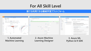 1. Automated
Machine Learning
2. Azure Machine
Learning Designer
3. Azure ML
Python & R SDK
For All Skill Level
誰でも利用できる機械学習プラットフォーム
 