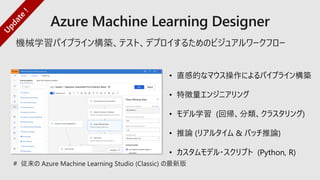 機械学習パイプライン構築、テスト、デプロイするためのビジュアルワークフロー
• 直感的なマウス操作によるパイプライン構築
• 特徴量エンジニアリング
• モデル学習 (回帰、分類、クラスタリング)
• 推論 (リアルタイム & バッチ推論)
• カスタムモデル・スクリプト (Python, R)
# 従来の Azure Machine Learning Studio (Classic) の最新版
 