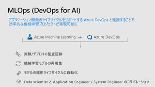アプリケーション開発のライフサイクルをサポートする Azure DevOps と連携することで、
効率的な機械学習プロジェクトが実現可能に
Azure Machine Learning Azure DevOps
実験/デプロイの監査証跡
機械学習モデルの再現性
モデルの運用ライフサイクルの自動化
Data scientist と Application Engineer / System Engineer のコラボレーション
 