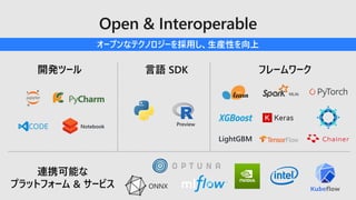 オープンなテクノロジーを採用し、生産性を向上
フレームワーク開発ツール 言語 SDK
LightGBM
Preview
連携可能な
プラットフォーム & サービス ONNX
Notebook
 