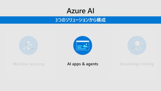3つのソリューションから構成
AI apps & agents Knowledge miningMachine learning
 