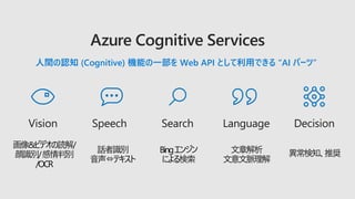 Azure Cognitive Services
人間の認知 (Cognitive) 機能の一部を Web API として利用できる “AI パーツ”
 
