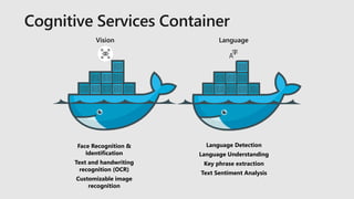 Vision Language
Face Recognition &
Identification
Text and handwriting
recognition (OCR)
Customizable image
recognition
Language Detection
Language Understanding
Key phrase extraction
Text Sentiment Analysis
 