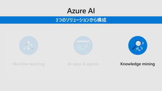 3つのソリューションから構成
AI apps & agents Knowledge miningMachine learning
 
