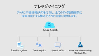 Azure Search
Text Analytics Speech to Text Azure Machine Learning
(カスタムスキル)
…
Form Recognizer
データに示唆情報(タグ)を付与し、全てのデータを横断的に
探索可能にする構造化された洞察を提供します。
 