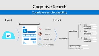 Ingest
言語検出
顔検出
組織キーワード
キーフレーズ抽出
Extract
experience 2
3
1
document
primaryImage
secondaryImage
job
company
duration
job
company
duration
job
company
duration
Cognitive search capability
 