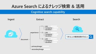 Ingest
5年以上の職務経験がある人
Extract Search
experience 2
3
1
document
primaryImage
secondaryImage
job
company
duration
job
company
duration
job
company
duration
Cognitive search capability
 