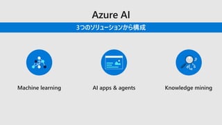 3つのソリューションから構成
AI apps & agents Knowledge miningMachine learning
 