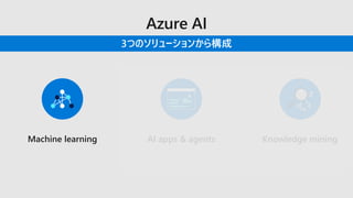3つのソリューションから構成
AI apps & agents Knowledge miningMachine learning
 