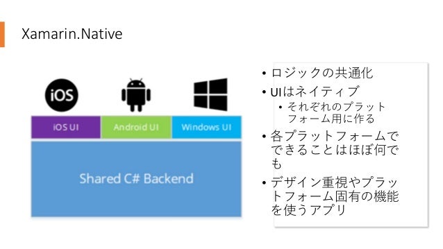 1919 Jxugc 26 平日エディション 発表資料 Xamarin Formsの標準uiで どこまでできるナウなui