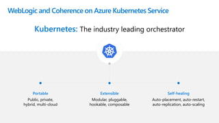 © Microsoft Corporation
WebLogic and Coherence on Azure Kubernetes Service
Kubernetes: The industry leading orchestrator
Portable
Public, private,
hybrid, multi-cloud
Extensible
Modular, pluggable,
hookable, composable
Self-healing
Auto-placement, auto-restart,
auto-replication, auto-scaling
 