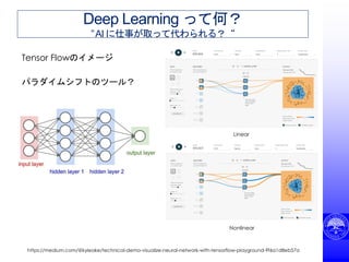 Deep Learning って何？
”AI に仕事が取って代わられる？“
https://medium.com/@kyleake/technical-demo-visualize-neural-network-with-tensorflow-playground-9f6a1d8eb57a
Linear
Nonlinear
Tensor Flowのイメージ
パラダイムシフトのツール？
 