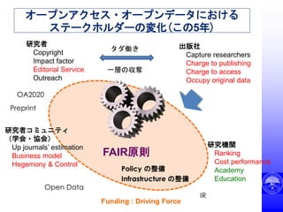 研究者
Copyright
Impact factor
Editorial Service
Outreach
研究者コミュニティ
（学会・協会）
Up journals’ estimation
Business model
Hegemony & Control
出版社
Capture researchers
Charge to publishing
Charge to access
Occupy original data
研究機関
Ranking
Cost performance
Academy
Education
Funding : Driving Force
FAIR原則
オープンアクセス・オープンデータにおける
ステークホルダーの変化(この5年)
Policy の整備
Infrastructure の整備
タダ働き
一層の収奪
OA2020
Open Data
IR
Preprint
 