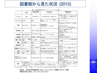 図書館から見た状況 (2013)
林和弘，今後の学術情報流通 新しいフレームワーク構築に向けた一考察，
情報の科学と技術，63(11), 436-442 (2013)
 