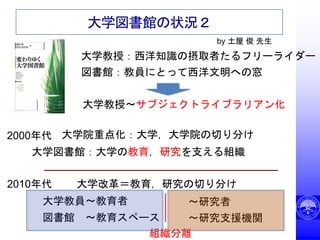 大学図書館の状況２
by 土屋 俊 先生
大学図書館：大学の教育，研究を支える組織
大学教授：西洋知識の摂取者たるフリーライダー
図書館：教員にとって西洋文明への窓
大学教授〜サブジェクトライブラリアン化
大学院重点化：大学，大学院の切り分け2000年代
2010年代 大学改革＝教育，研究の切り分け
大学教員〜教育者
図書館 〜教育スペース
〜研究者
〜研究支援機関
組織分離
 