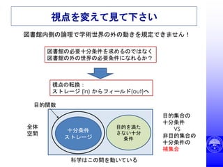 視点を変えて見て下さい
図書館内側の論理で学術世界の外の動きを規定できません！
図書館の必要十分条件を求めるのではなく
図書館の外の世界の必要条件になれるか？
視点の転換：
ストレージ (in) からフィールド(out)へ
十分条件
ストレージ
目的を満た
さない十分
条件
目的関数
全体
空間
目的集合の
十分条件
VS
非目的集合の
十分条件の
補集合
科学はこの間を動いている
 