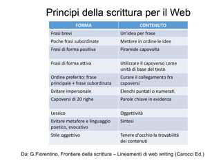 Principi della scrittura per il Web
FORMA CONTENUTO
Frasi brevi Un'idea per frase
Poche frasi subordinate Mettere in ordine le idee
Frasi di forma positiva Piramide capovolta
Frasi di forma attiva Utilizzare il capoverso come
unità di base del testo
Ordine preferito: frase
principale + frase subordinata
Curare il collegamento fra
capoversi
Evitare impersonale Elenchi puntati o numerati
Capoversi di 20 righe Parole chiave in evidenza
Lessico Oggettività
Evitare metafore e linguaggio
poetico, evocativo
Sintesi
Stile oggettivo Tenere d'occhio la trovabilità
dei contenuti
Da: G.Fiorentino, Frontiere della scrittura – Lineamenti di web writing (Carocci Ed.)
 
