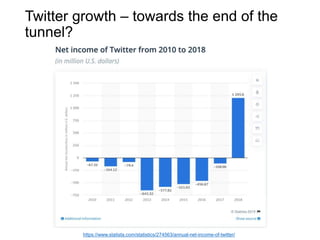 Twitter growth – towards the end of the
tunnel?
https://www.statista.com/statistics/274563/annual-net-income-of-twitter/
 