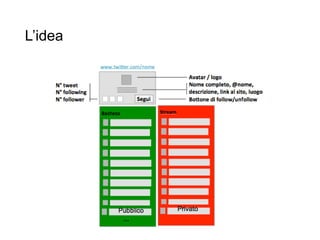 L’idea
R.Polillo - Marzo 2015 47
 