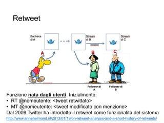 Retweet
51
Funzione nata dagli utenti. Inizialmente:
• RT @nomeutente: <tweet retwittato>
• MT @nomeutente: <tweet modificato con menzione>
Dal 2009 Twitter ha introdotto il retweet come funzionalità del sistema
http://www.annehelmond.nl/2013/01/19/on-retweet-analysis-and-a-short-history-of-retweets/
 