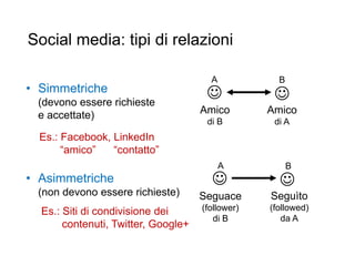 Social media: tipi di relazioni
7
 
Amico
di B
A B
Amico
di A
• Simmetriche
(devono essere richieste
e accettate)
Es.: Facebook, LinkedIn
“amico” “contatto”
 
A
Seguace
(follower)
di B
B
Seguìto
(followed)
da A
• Asimmetriche
(non devono essere richieste)
Es.: Siti di condivisione dei
contenuti, Twitter, Google+
 
