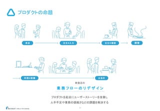 23
プロダクトの命題
プロダクトを起点にユーザーストーリーを改善し
人手不足や業務の煩雑さなどの課題を解決する
飲食店の
業 務 フ ロ ー の リ デ ザ イ ン
 