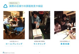 実際の店舗での課題発見や検証
24
従業員の横で業務を
モ ニ タ リ ン グ
お店を貸し切って
ロ ー ル プ レ イ ン グ
お店の従業員として
業 務 体 験
PDCAサイクル
 