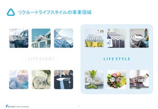 リクルートライフスタイルの事業領域
9
L I F E E V E N T L I F E S T Y L E
 