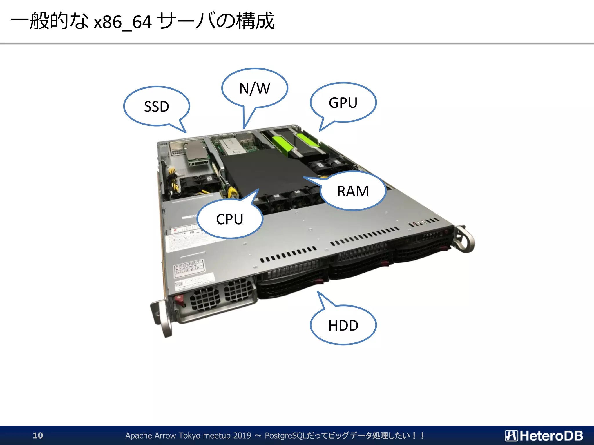 一般的な x86_64 サーバの構成
GPUSSD
CPU
RAM
HDD
N/W
Apache Arrow Tokyo meetup 2019 ～ PostgreSQLだってビッグデータ処理したい！！10
 